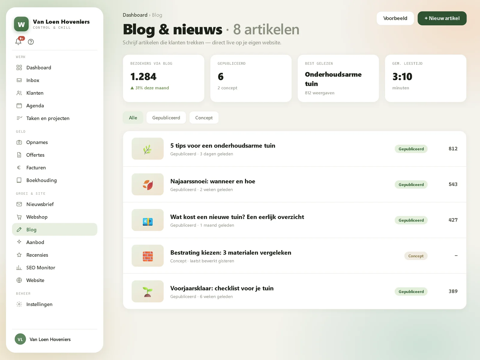 Blogoverzicht met gepubliceerde artikelen en hun bereik